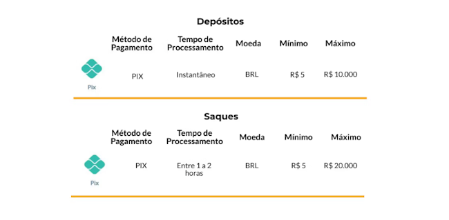 Bet365 fazer login